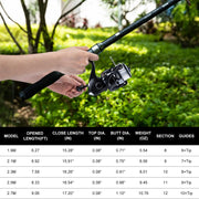Goture Travel Fishing Combo Kit