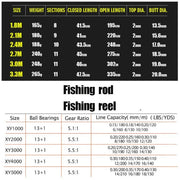 Sougayilang Telescopic Spinning Fishing Combo